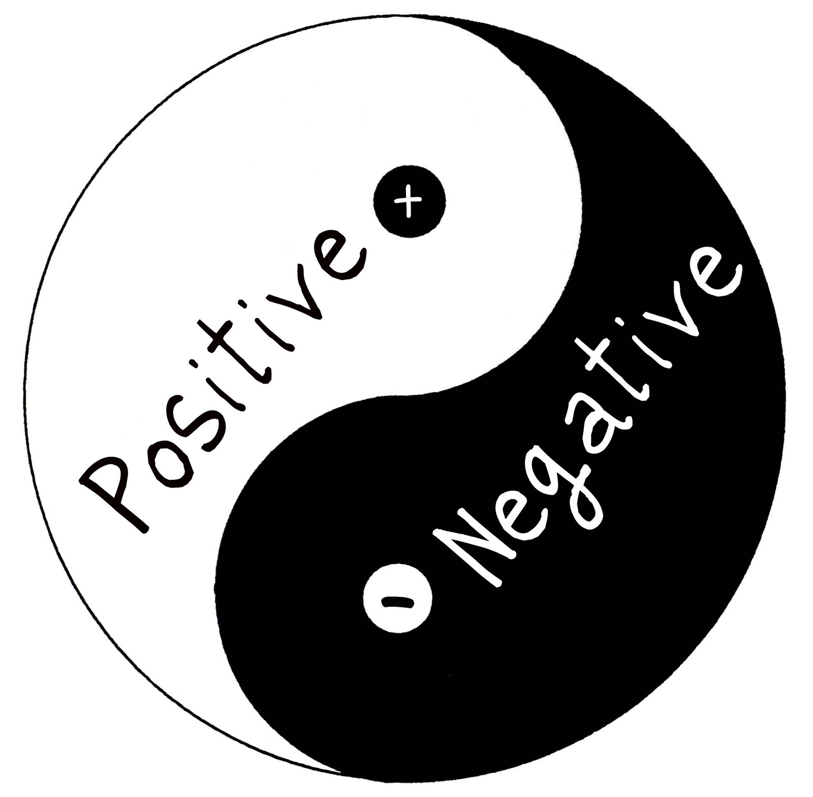 positive-and-negative-correlation